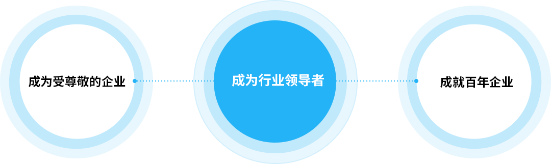 领氢节能企业文化企业愿景